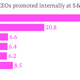 Image for article titled How to pick a new CEO (hint: keep the candidates a secret)